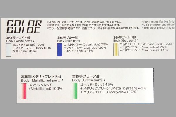 SDガンダム:エクスヴァルキランダープラモデルのカラー配合表